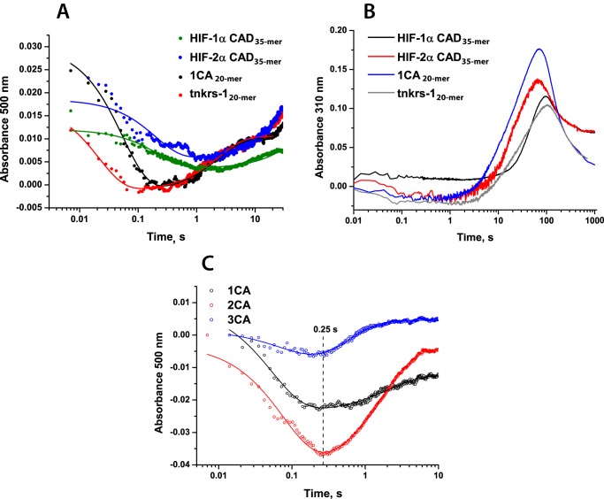 FIGURE 10.