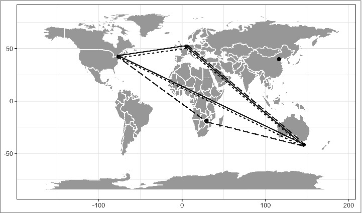 Figure 2.