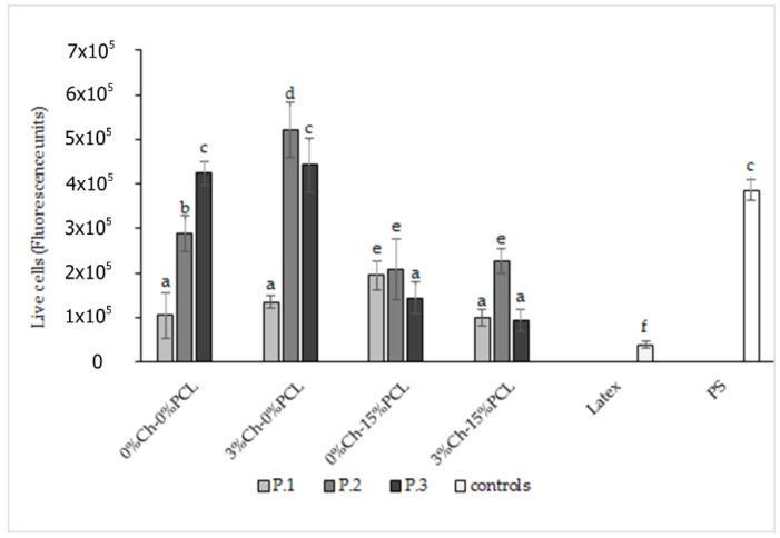 Figure 13