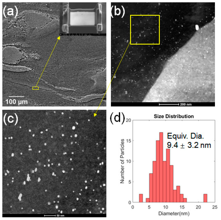 Figure 14