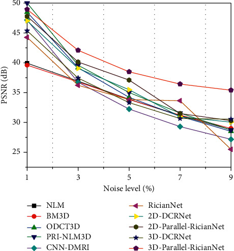 Figure 9