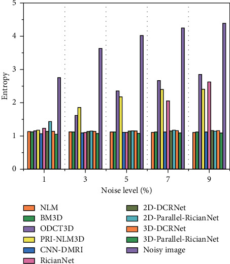 Figure 11