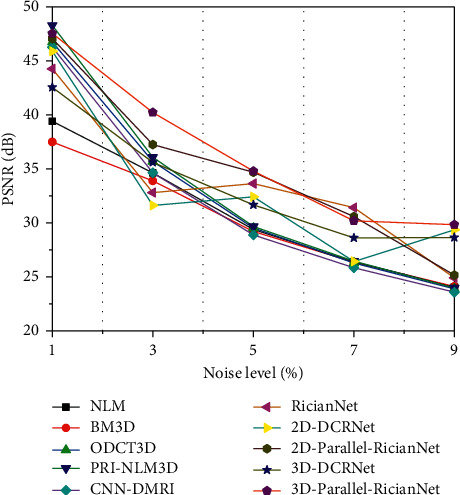 Figure 13