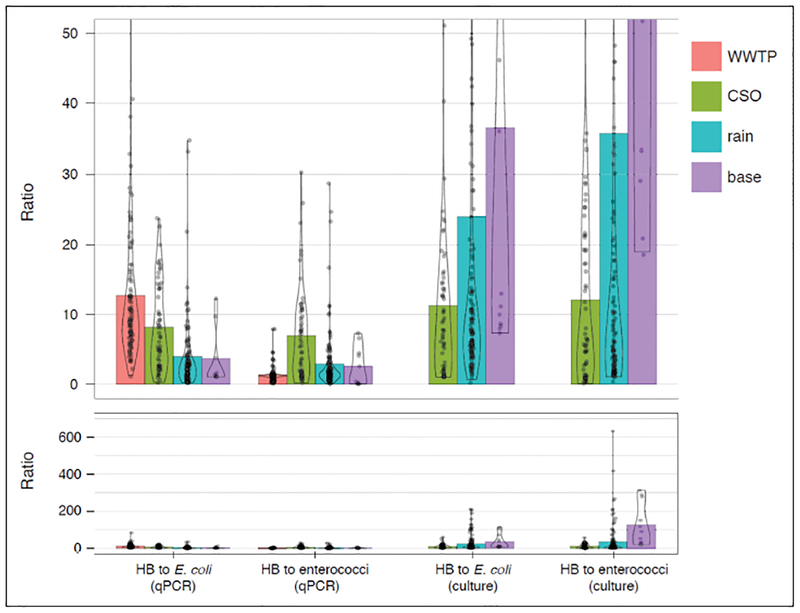 Figure 4: