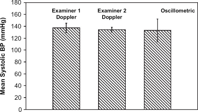 Fig 1.