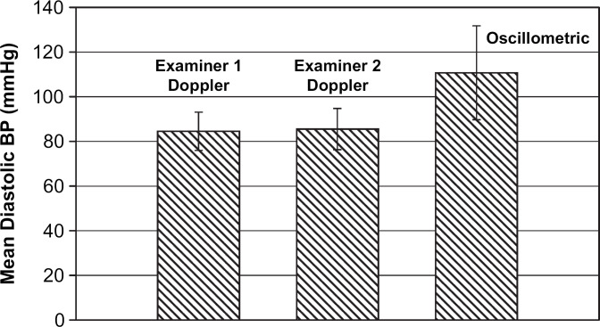 Fig 2.