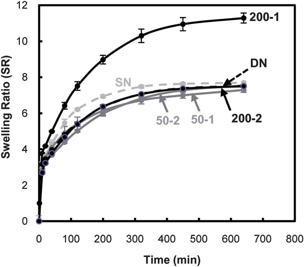 Fig. 6