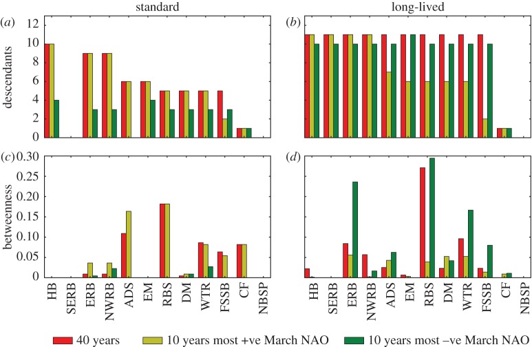 Figure 10.