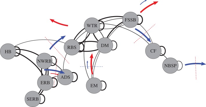 Figure 2.