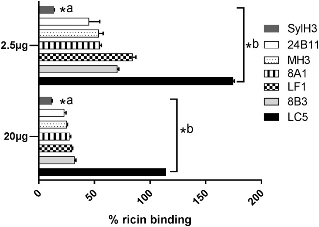 Fig 5