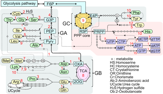 Figure 2.