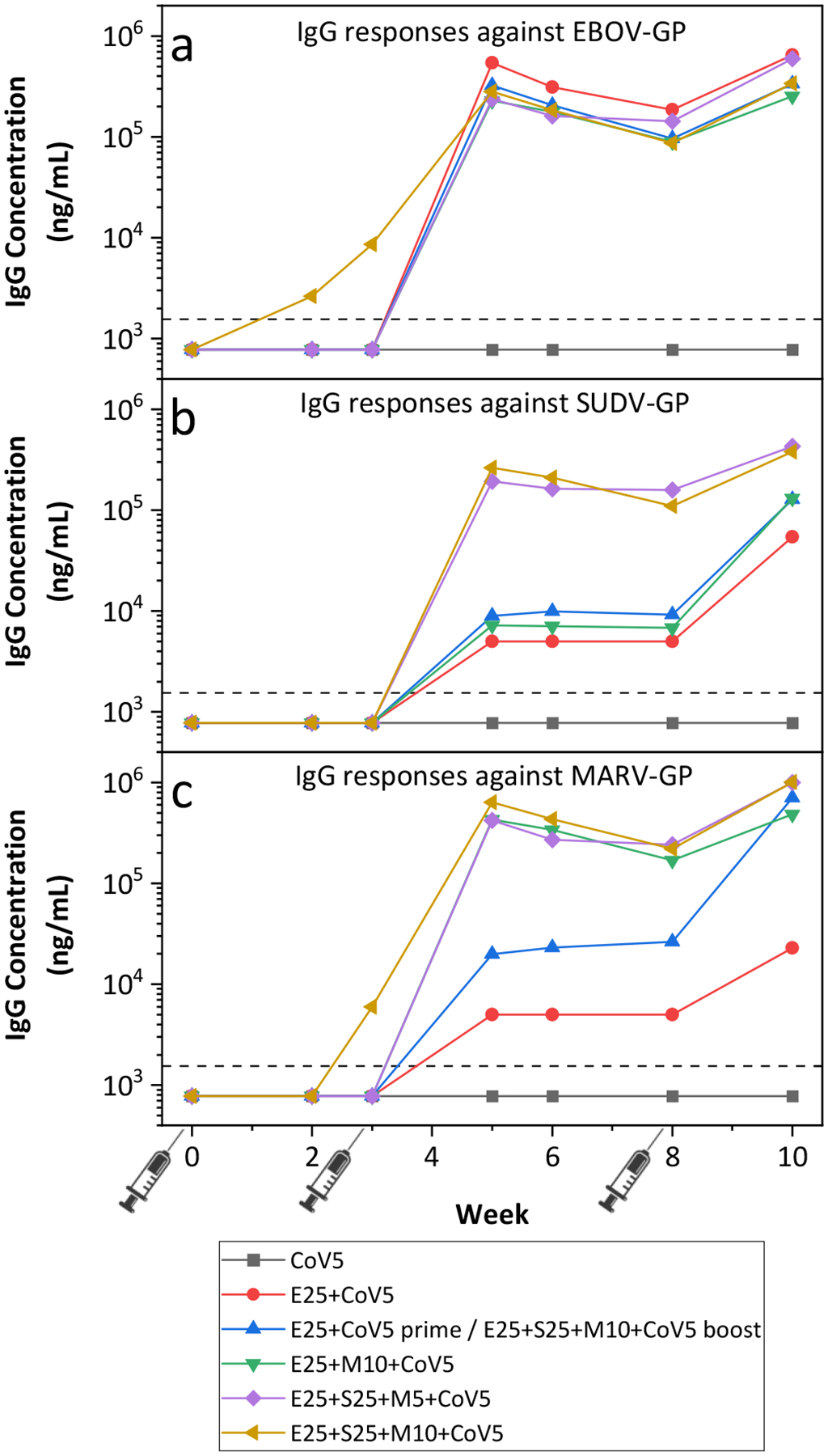 Figure 6.