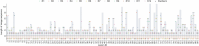 Extended Data Fig. 7