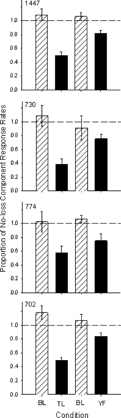 Fig. 9