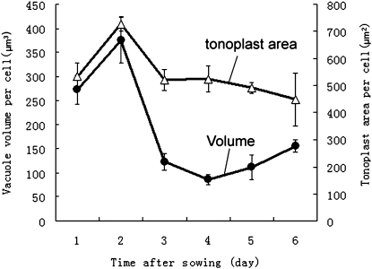 Figure 5.