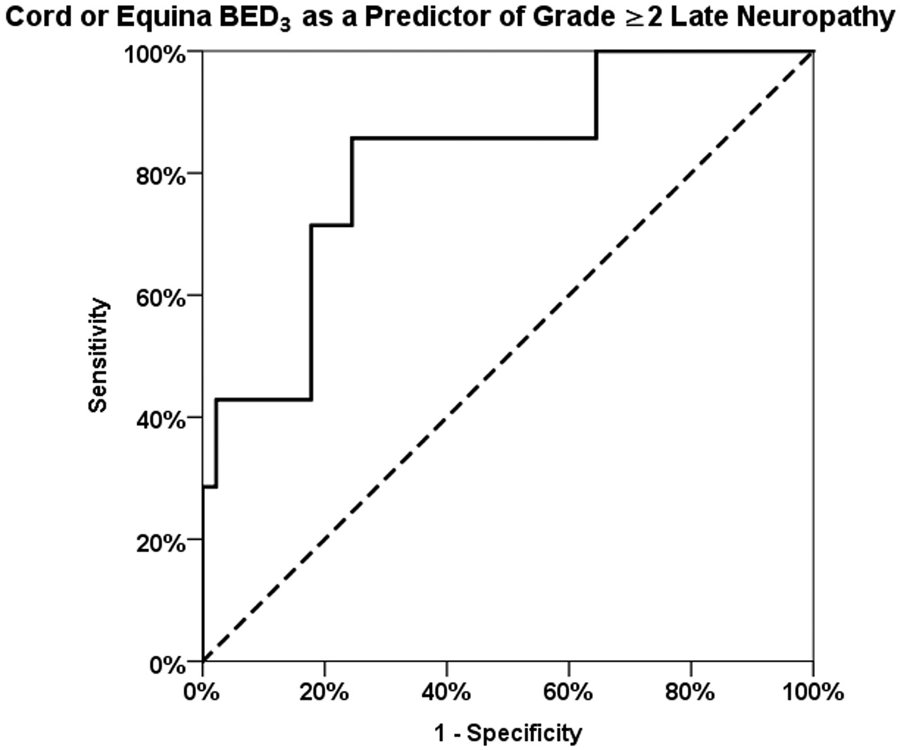 Fig. E2