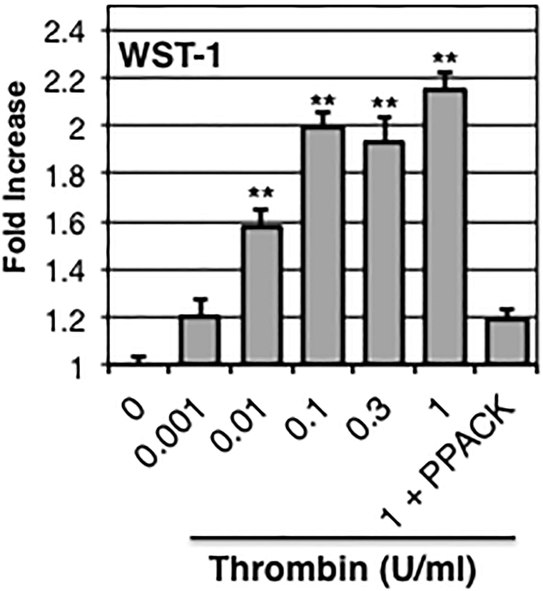 Figure 1: