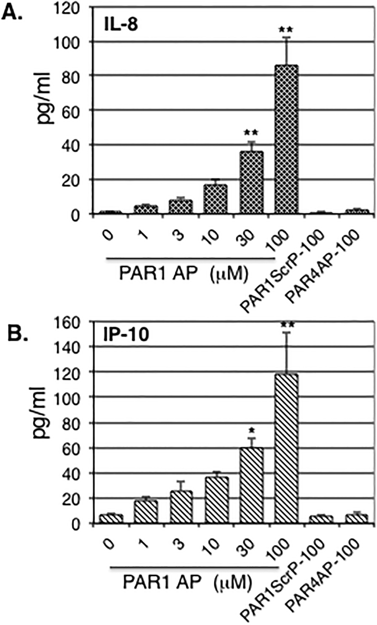 Figure 3: