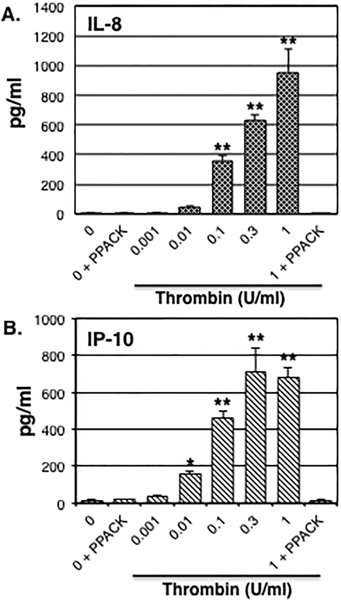 Figure 2: