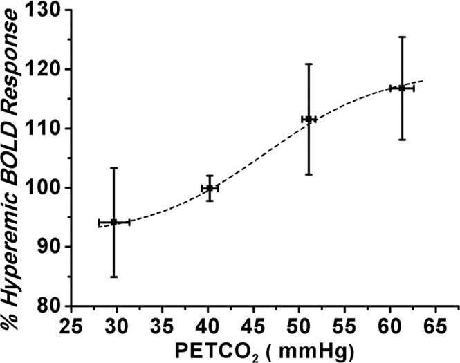 Figure 2a: