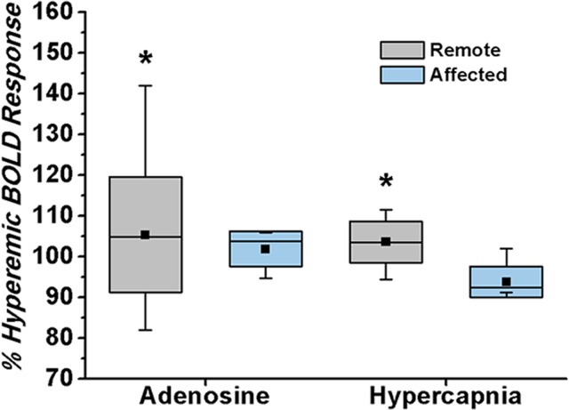 Figure 3c: