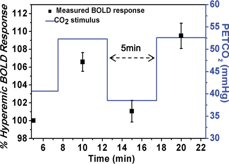 Figure 2b: