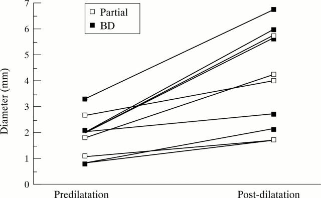 Figure 2  