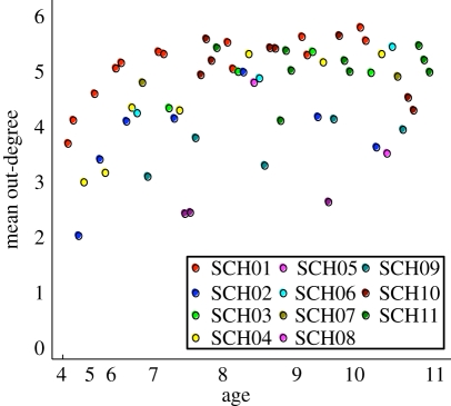 Figure 2.