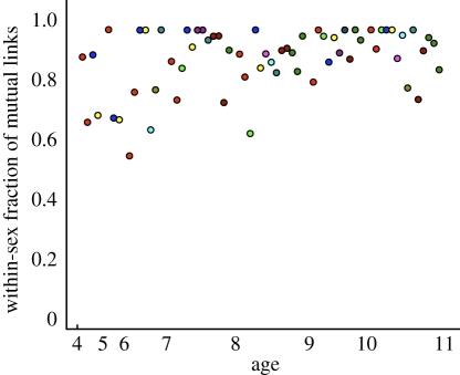 Figure 4.