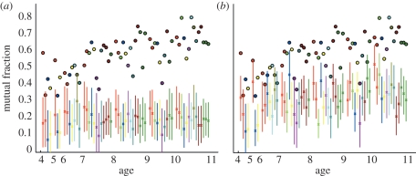 Figure 3.