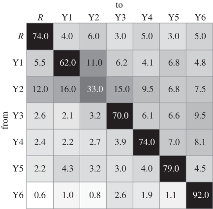 Figure 6.