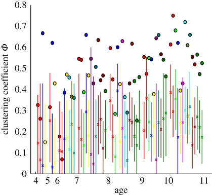 Figure 5.