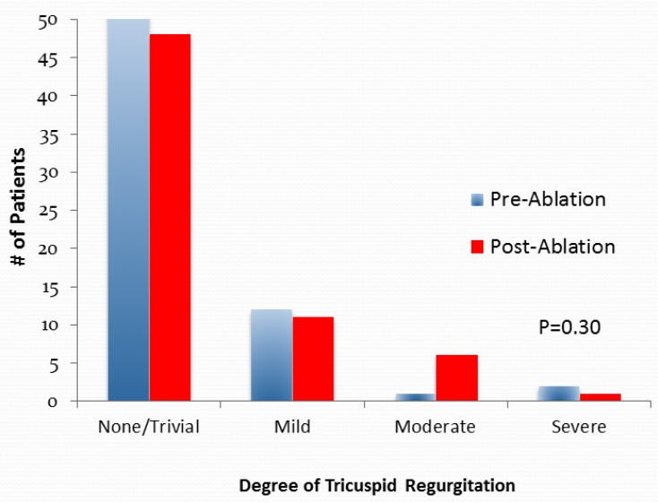 Fig. (2)