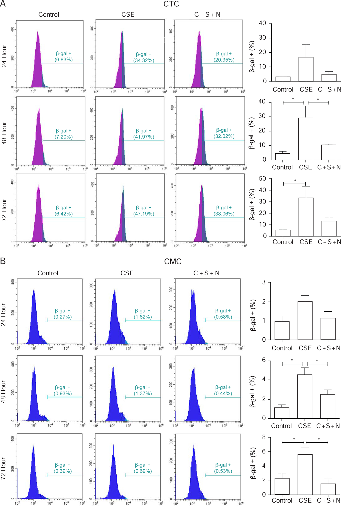 Figure 4: