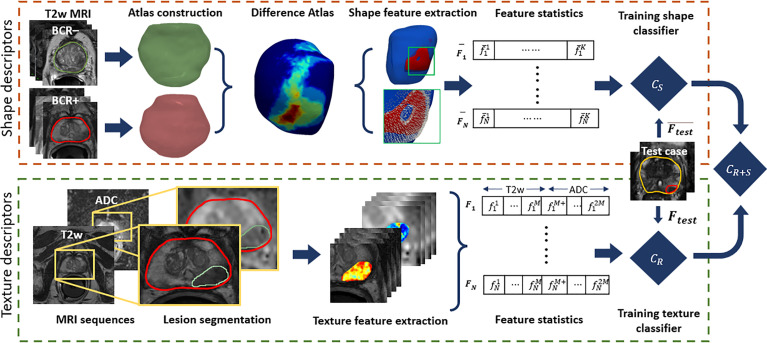 Figure 2