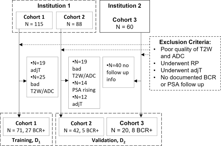 Figure 1