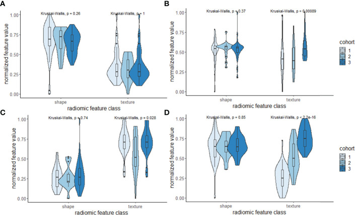 Figure 6