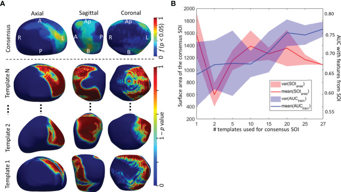 Figure 4