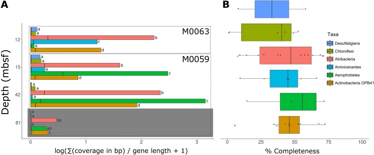 FIG 3