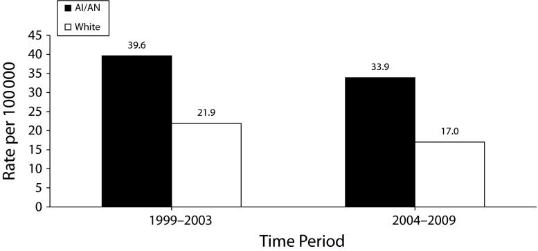 FIGURE 3—