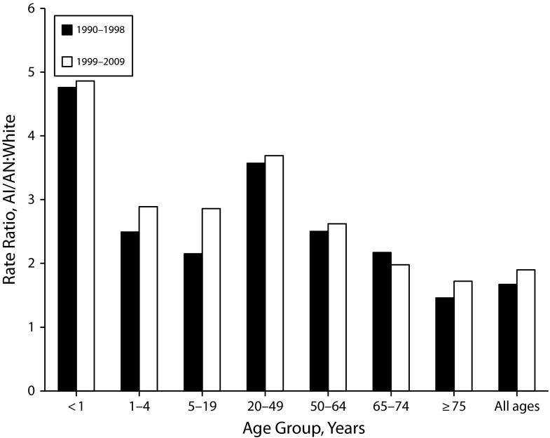 FIGURE 2—