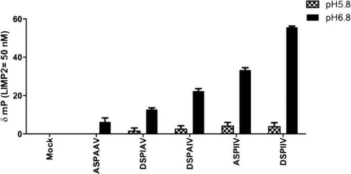 FIGURE 9.