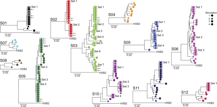 Figure 3.