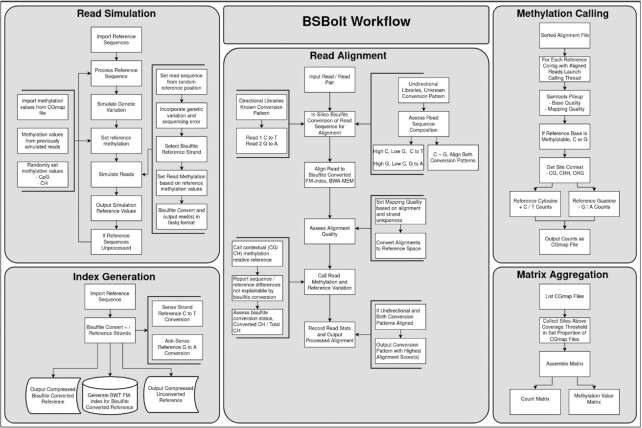 Figure 1: