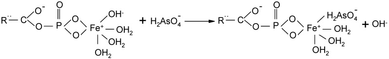 Scheme 3