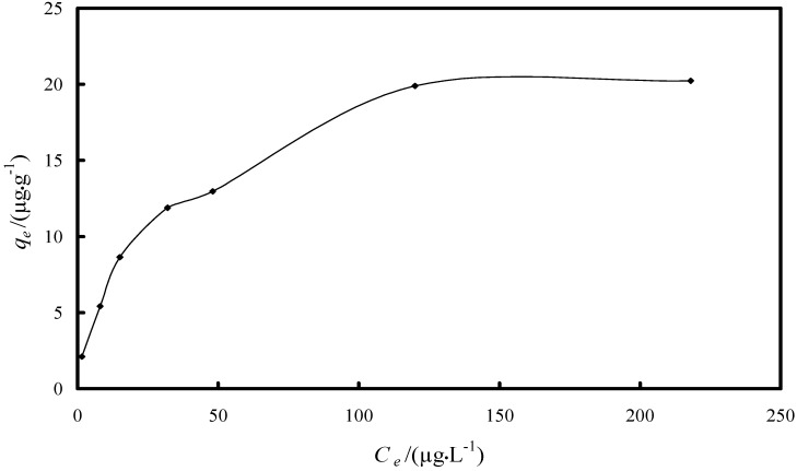 Figure 8