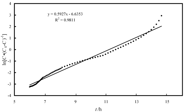 Figure 13