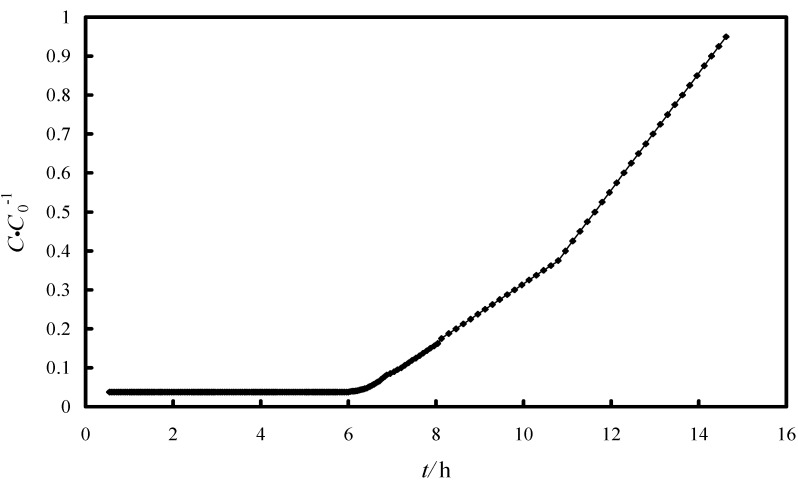 Figure 12