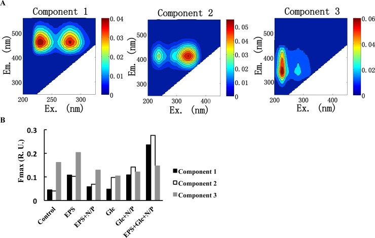 Fig 3