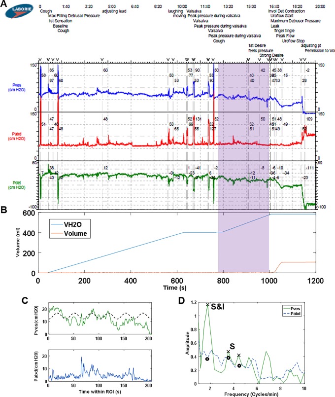 Fig 5